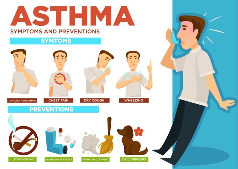 How Can You Tell if You Have Asthma? - KMT